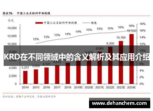 KRD在不同领域中的含义解析及其应用介绍
