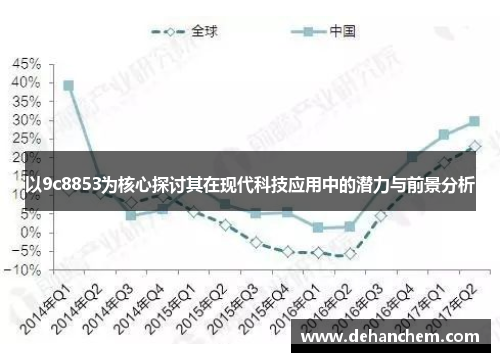 以9c8853为核心探讨其在现代科技应用中的潜力与前景分析